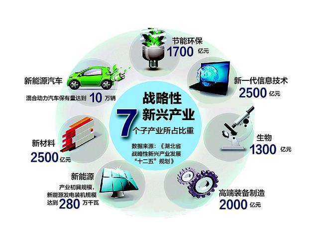 推动新兴支柱产业聚能起势